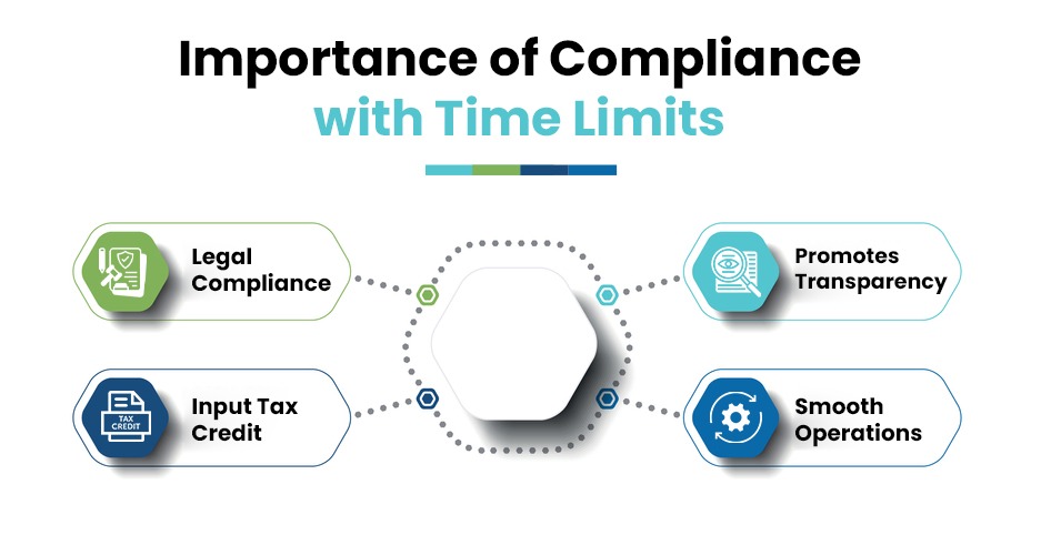 Importance of Compliance with Time Limits