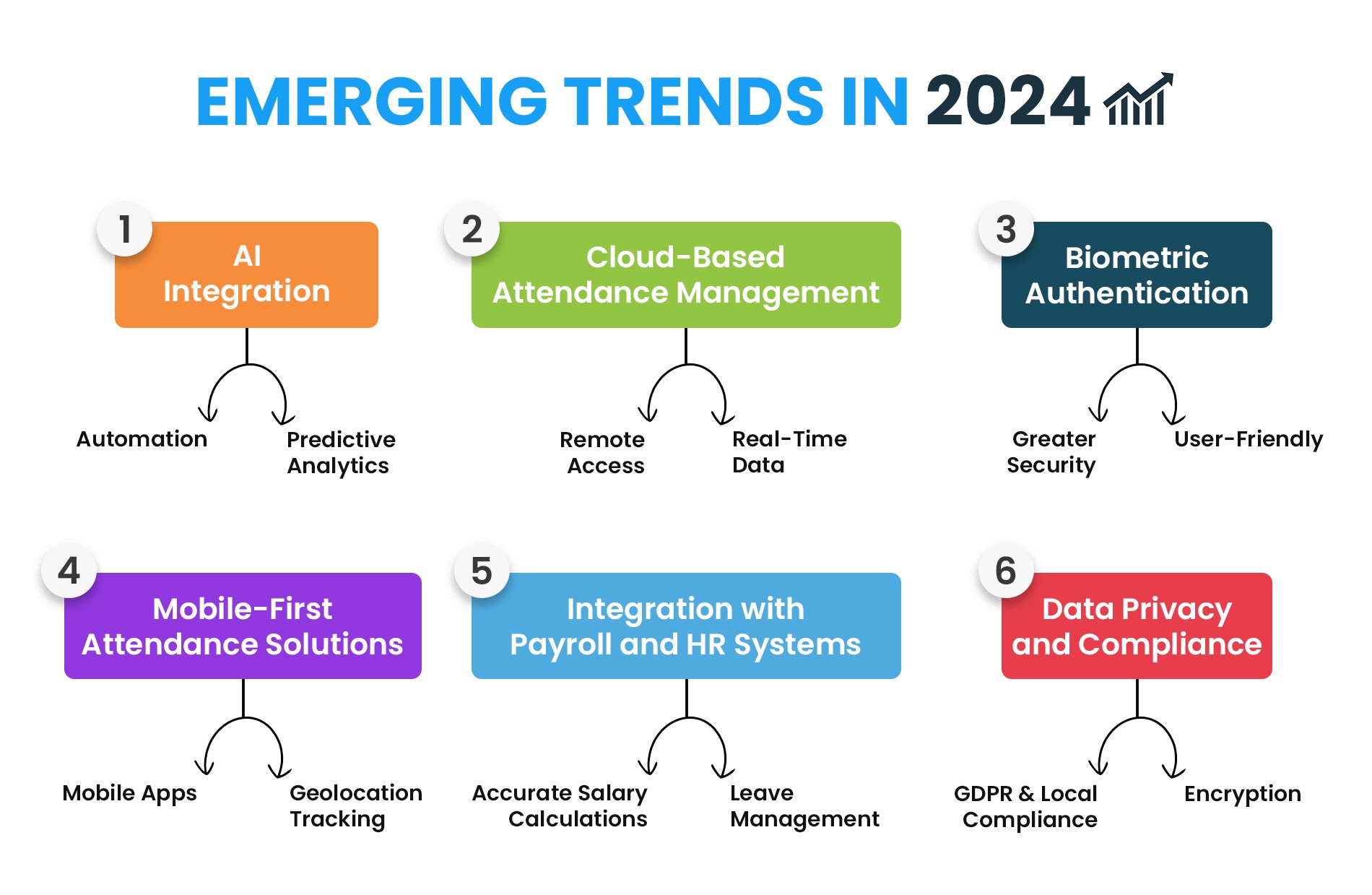 Emerging Trends in 2024