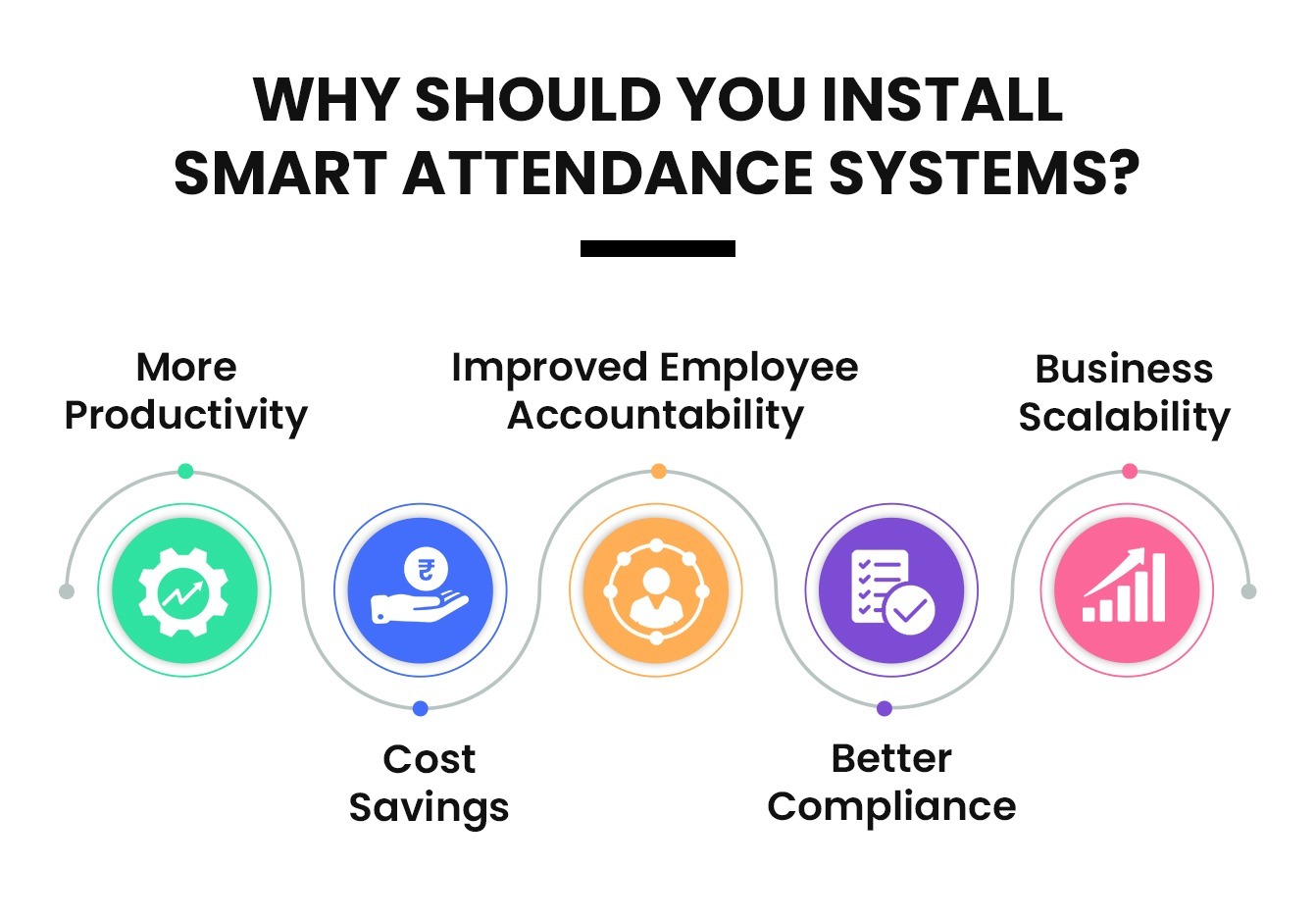 Why should you install smart attendance systems?