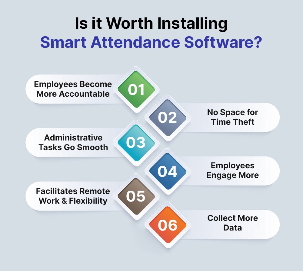 Is it Worth Installing Smart Attendance Software?