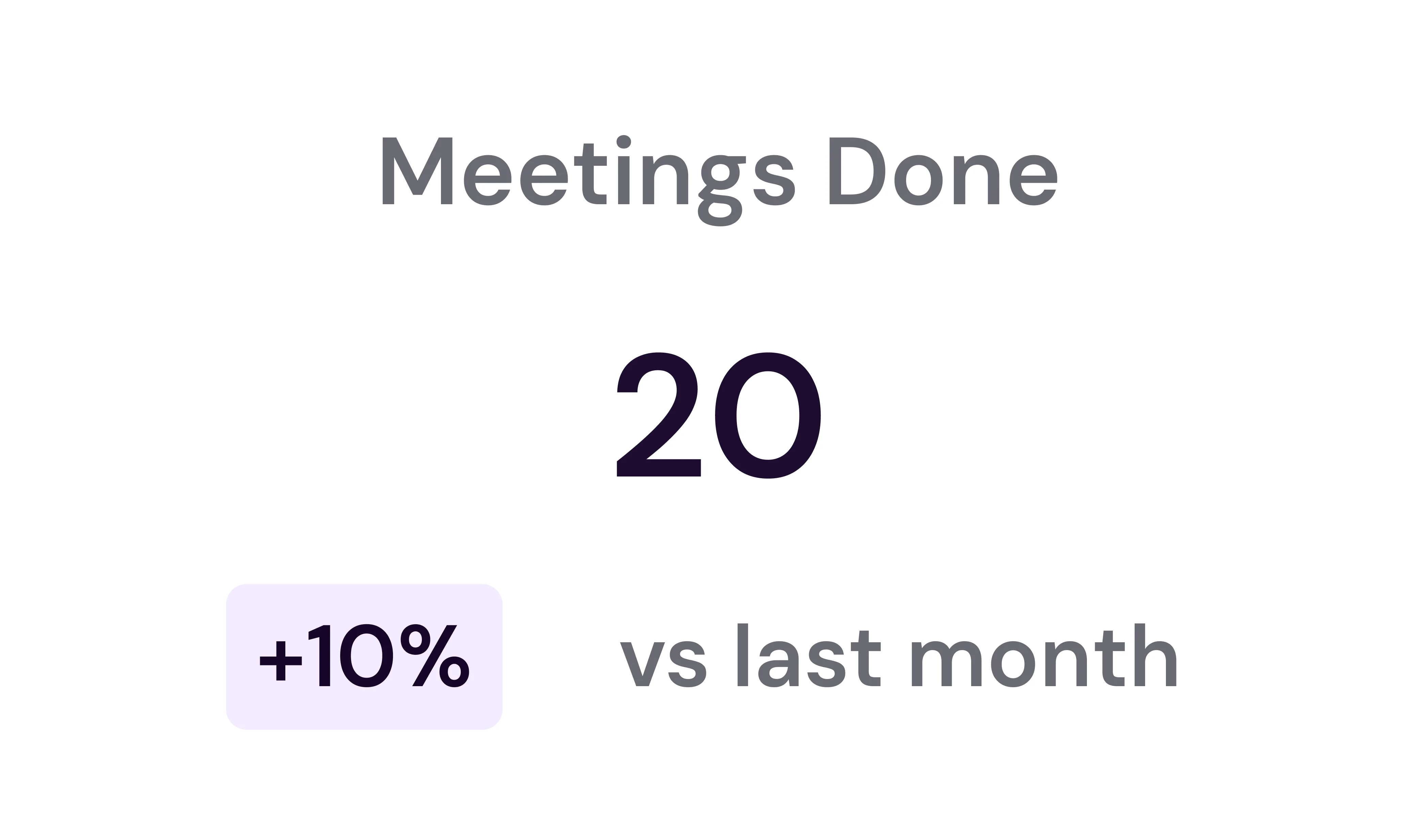 Meetings Done report